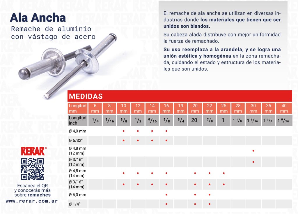 Remache Ala Ancha Industrial | RERAR